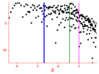 Strength function log